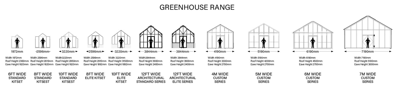 Glasshouse Australia